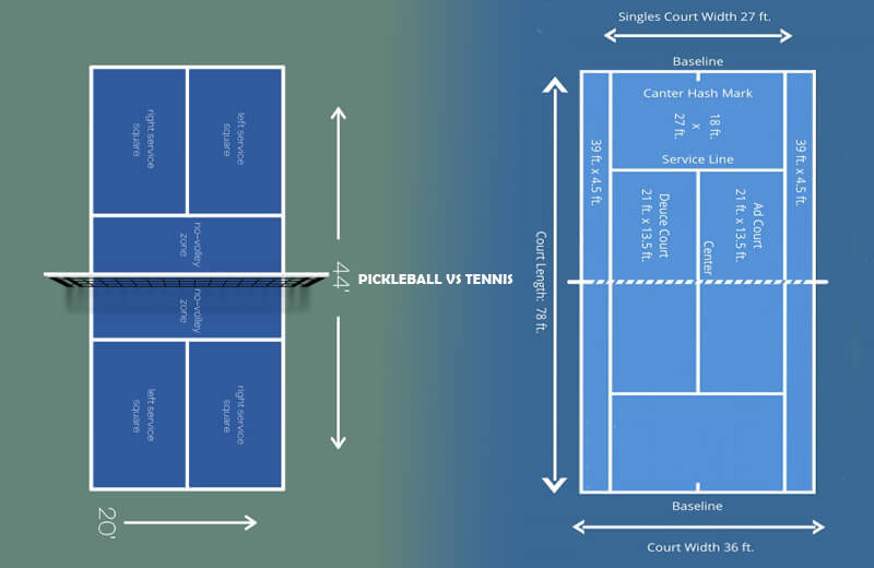Pickleball court dimensions vs tennis court dimensions