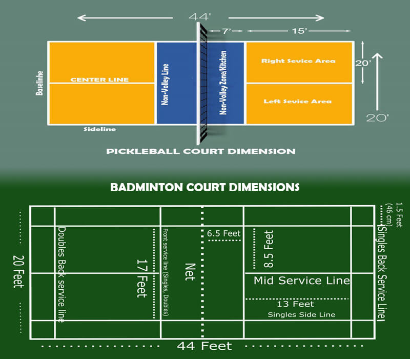 pickleball court dimensions vs badminton court dimensions