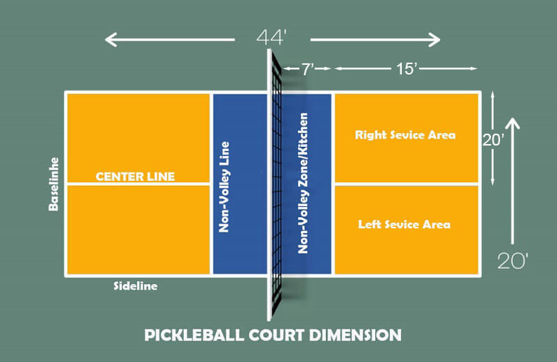 Pickleball Court Dimensions: Official Size & DIY Court Setup