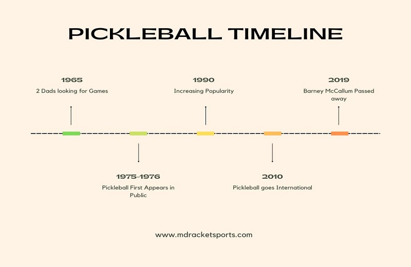 History Of Pickleball: A Pickleball Timeline